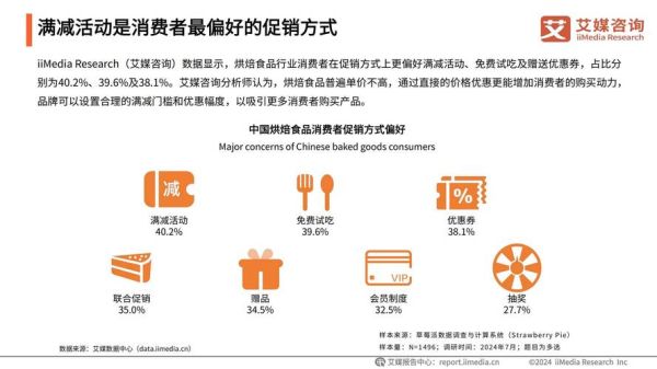 食品行业营销环境分析_食品品牌如何突围