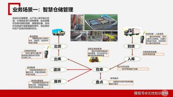 互联网仓储如何收费_智能仓储系统多少钱