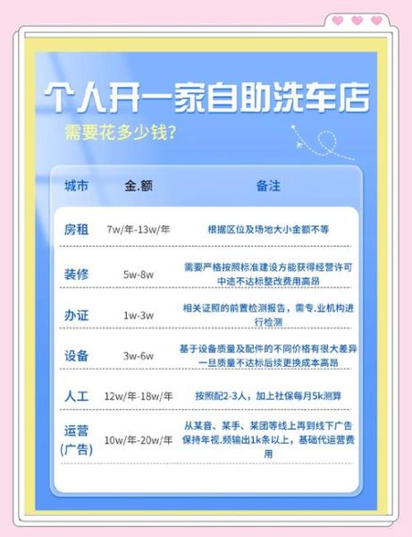 自动洗车设备多少钱一套_自动洗车店投资成本