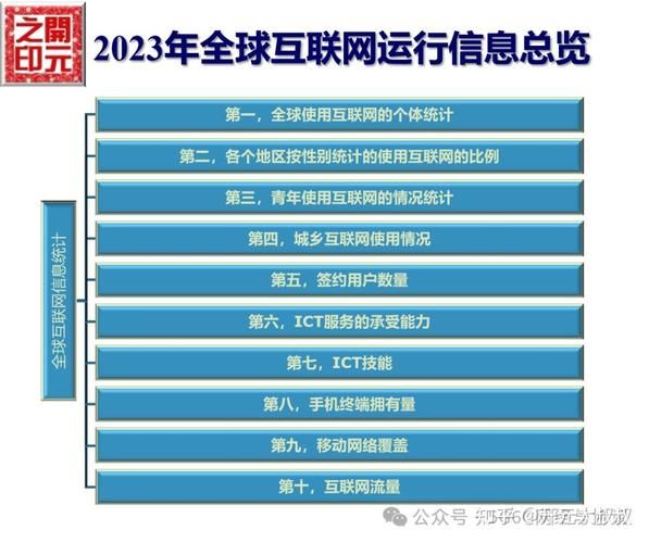 互联网发展趋势有哪些_未来十年会怎样