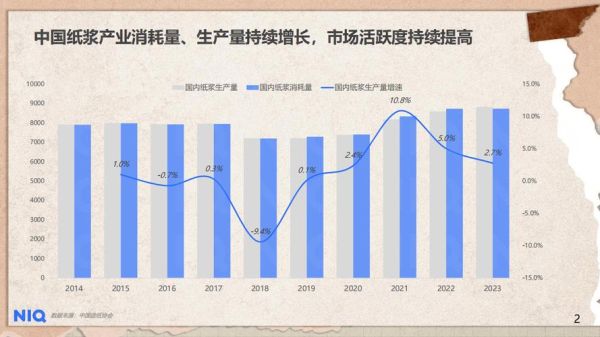 造纸业未来五年发展趋势_如何降低生产成本