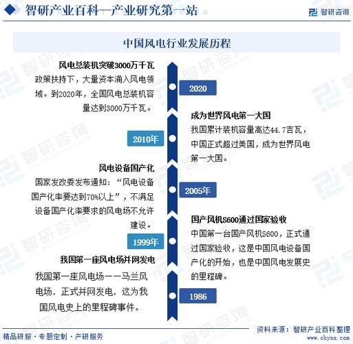 风能发电前景怎么样_风能发电未来发展趋势