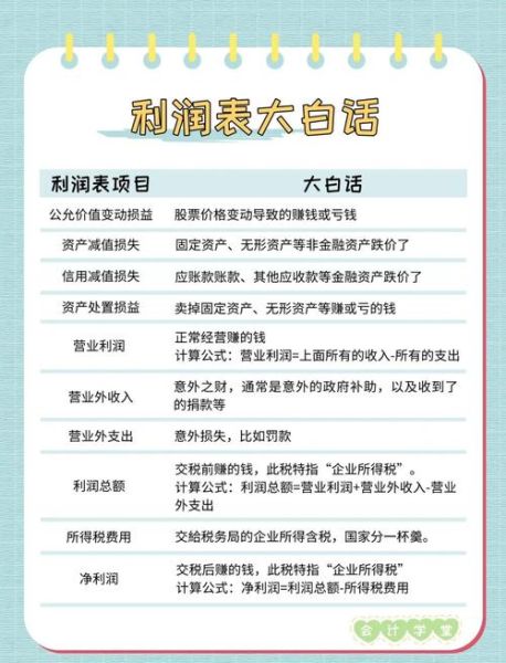 肠衣行业财务指标分析_如何提高利润率