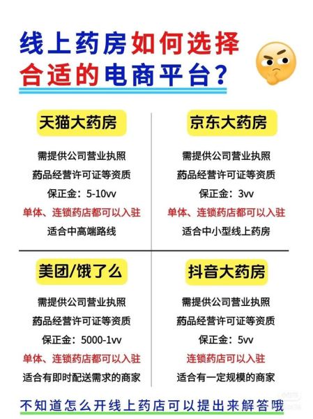 医药电商平台怎么选_网上买药安全吗