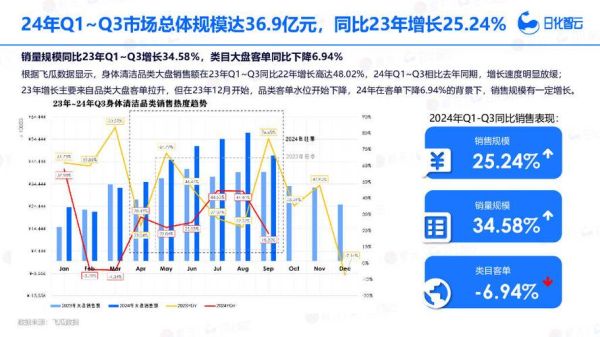 日化产品怎么选_2024日化行业趋势
