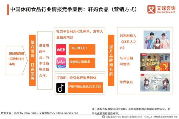 2024年零食行业市场现状如何_消费者最爱买什么零食