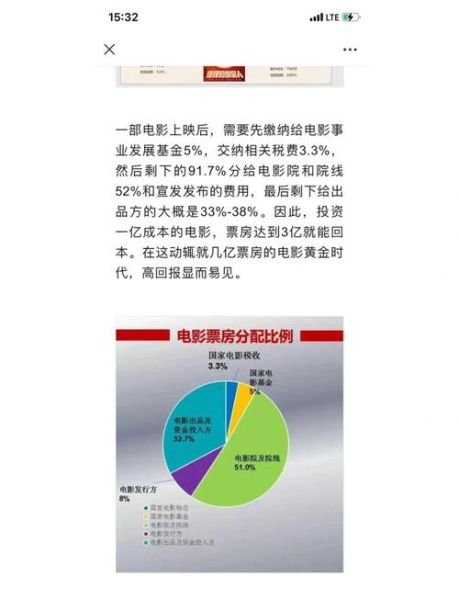 影视传媒行业前景如何_影视公司盈利模式有哪些