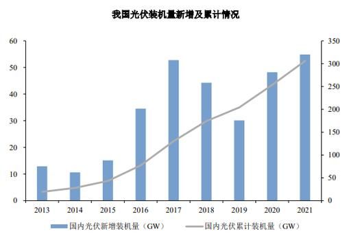 光伏产业现状如何_光伏发展前景怎么样