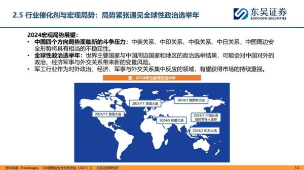 军工行业未来五年投资机会_军工企业估值怎么算