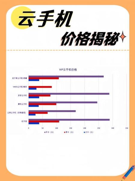 云通信平台怎么选_云通信费用贵吗