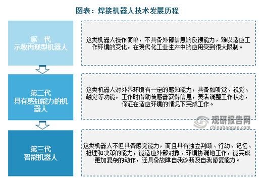 焊割行业前景怎么样_焊割技术未来发展趋势