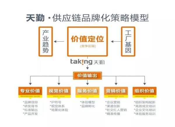 化妆品行业价值链分析_品牌如何提升利润