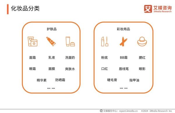 化妆品行业价值链分析_品牌如何提升利润