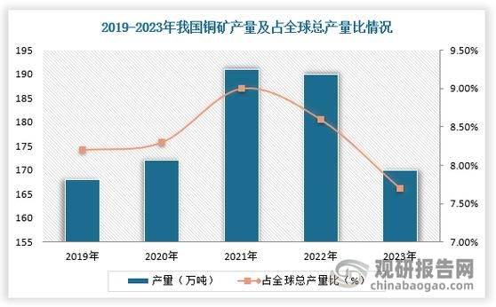 2015铜价格走势_铜行业供需关系