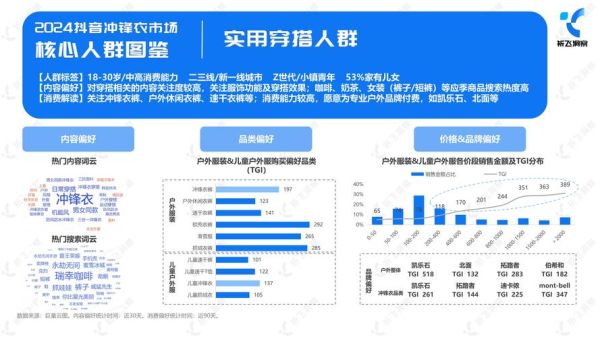 服装行业竞争分析怎么做_2024服装品牌如何突围
