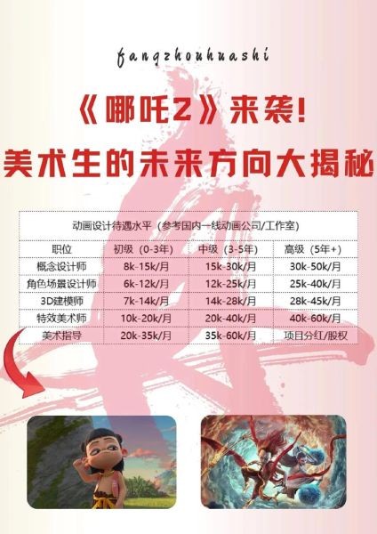 动画行业未来五年会火吗_动画专业就业前景如何