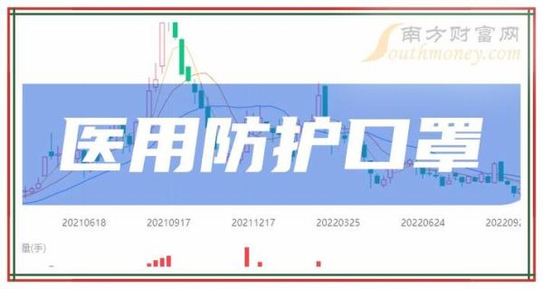 口罩行业前景如何_未来口罩市场趋势