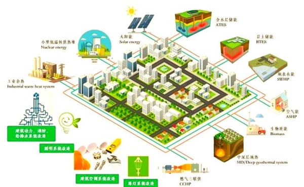 地热能发展前景怎么样_地热能未来有哪些应用