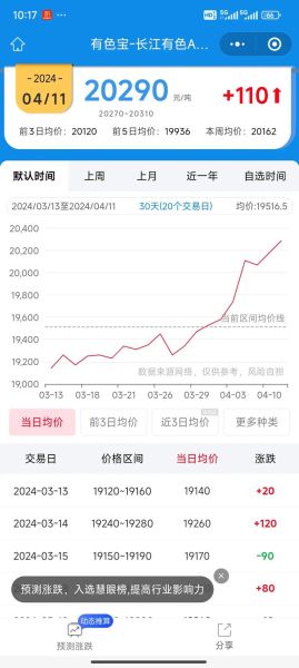 2016铝行业现状如何_铝价为何持续下跌