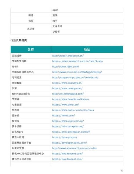 微博行业竞争分析怎么做_微博竞品数据怎么查