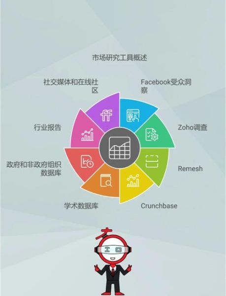 互联网市场调查怎么做_如何提升调研效率