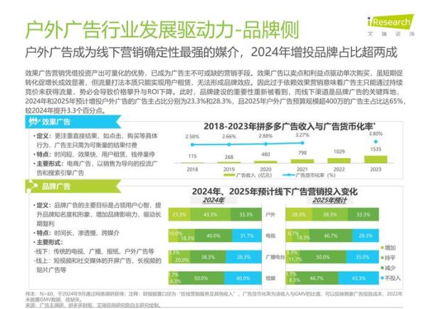 广告媒体行业分析报告_2024年媒介投放策略怎么选