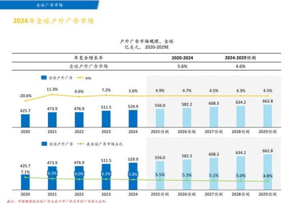 广告媒体行业分析报告_2024年媒介投放策略怎么选