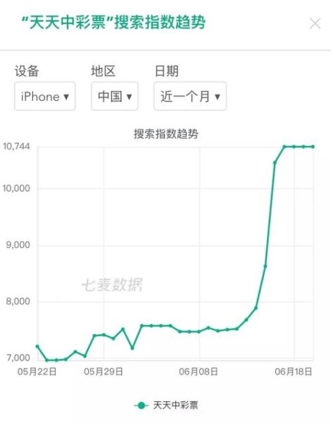 日本互联网彩票销售额_为什么年年创新高