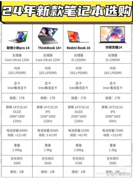 笔记本电脑怎么选_2024高性价比轻薄本推荐