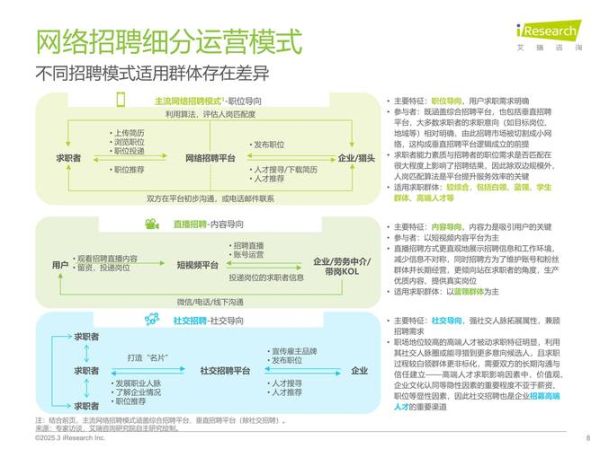 招聘网站怎么优化_招聘行业SEO策略