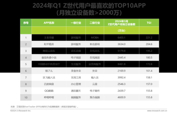 中国互联网电视出货量_2024年还能涨吗