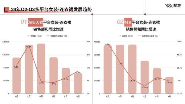 2024年女装流行趋势_如何提升服装销售转化率