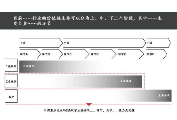 行业分析怎么做_行业分析有哪些方法