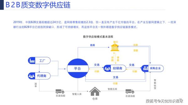 摩托车产业互联网_如何重塑供应链