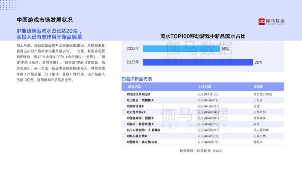 游戏行业未来五年发展趋势_游戏行业前景怎么样