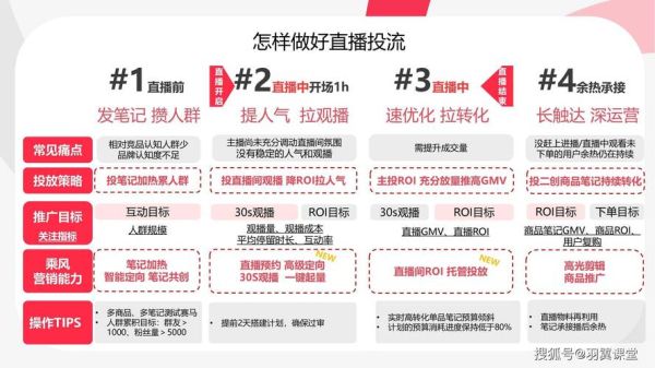 休闲娱乐行业如何获客_休闲娱乐行业数据分析怎么做