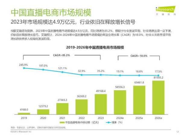 互联网直播市场现状如何_直播行业未来发展趋势