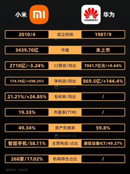 小米行业竞争分析_小米如何应对华为OV围剿