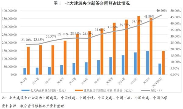 建筑行业前景如何_建筑行业未来发展趋势