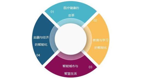 未来十年学什么技术有前景_人工智能与量子计算哪个更有前途