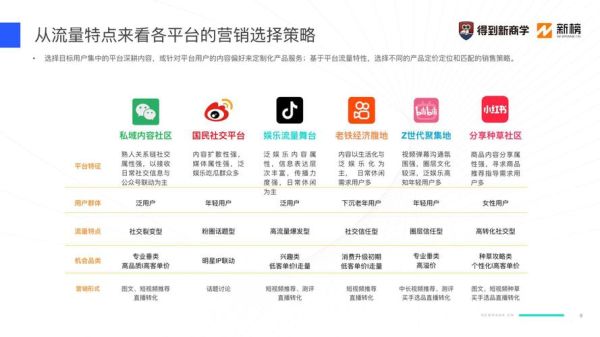 互联网企业如何精准获客_2024年最新获客渠道有哪些