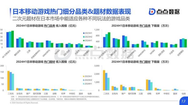 游戏行业现状如何_2024年游戏市场趋势
