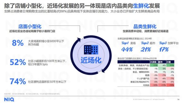 快消品行业前景如何_快消品企业如何抓住增长红利