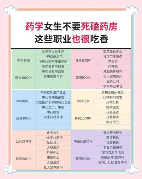 中药专业就业前景怎么样_中药学就业方向有哪些