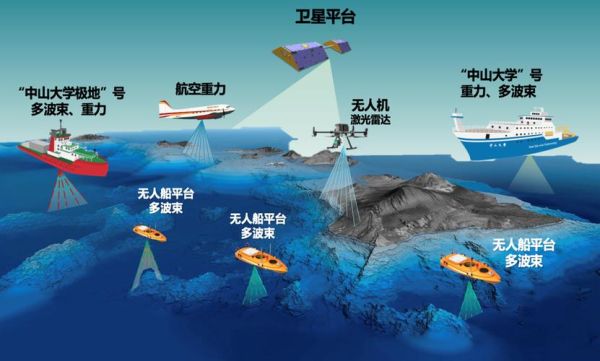 遥感技术就业前景怎么样_遥感专业就业方向有哪些