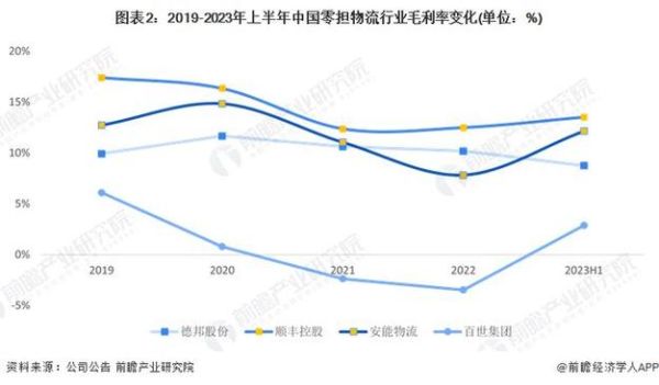 物流行业pest分析_2024年物流企业如何应对政策变化