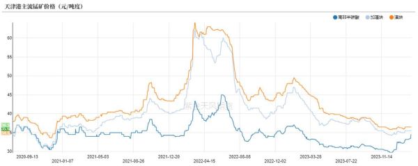 锰矿未来五年价格走势_锰矿投资机会在哪里