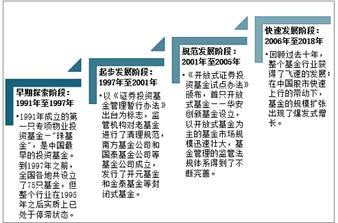 基金行业发展前景_未来十年还能赚钱吗