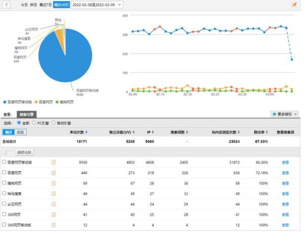 如何提升网站流量_2024年SEO最新趋势