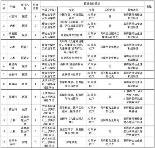 康复专业就业前景怎么样_康复治疗师薪资待遇